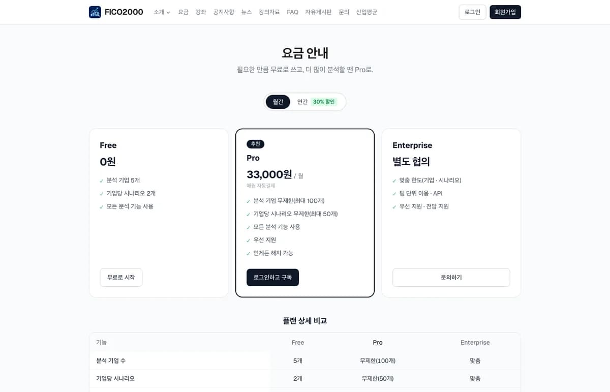 FICO2000 요금 안내 화면